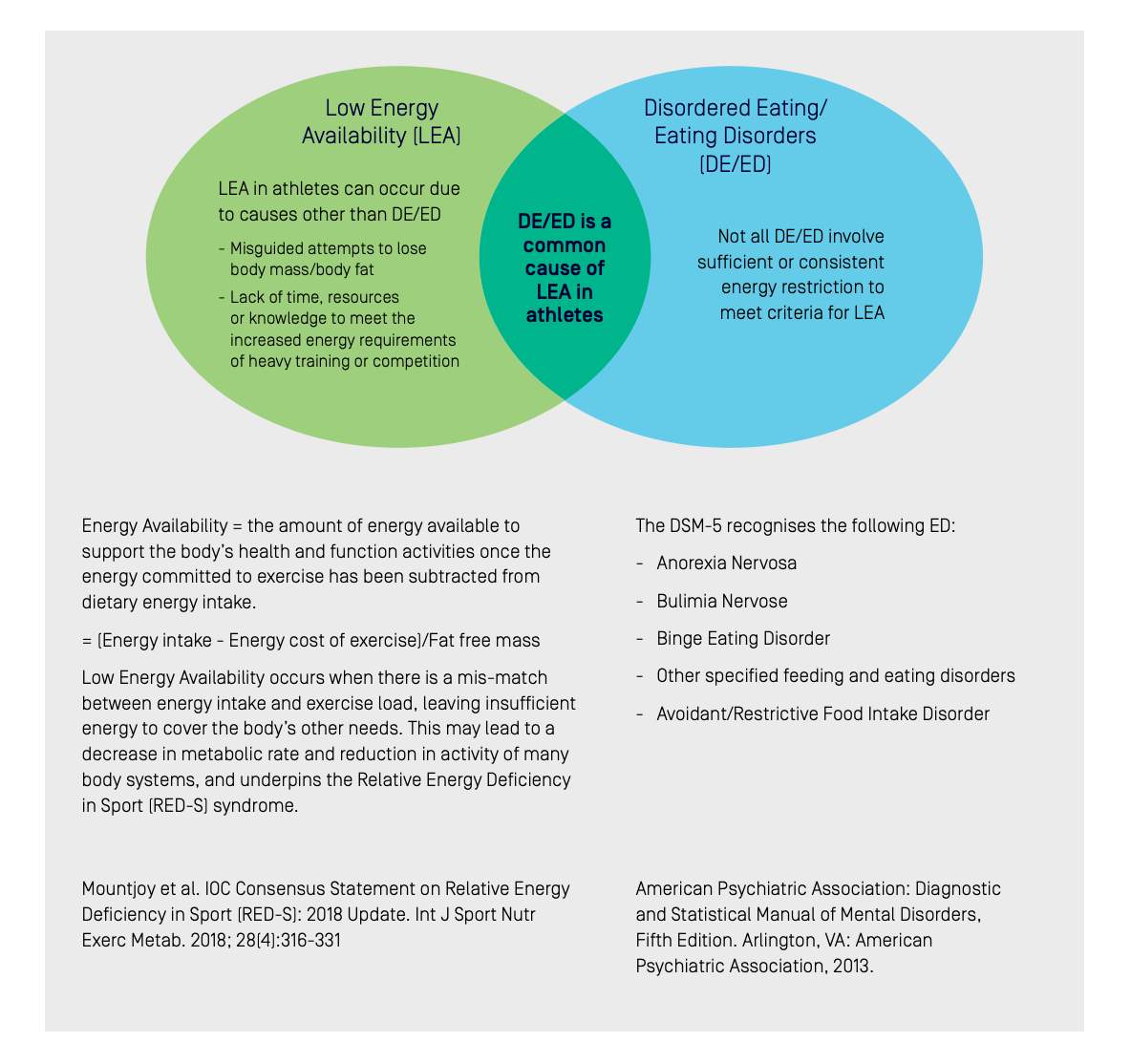 Disordered Eating in High Performance Sport Australian Institute